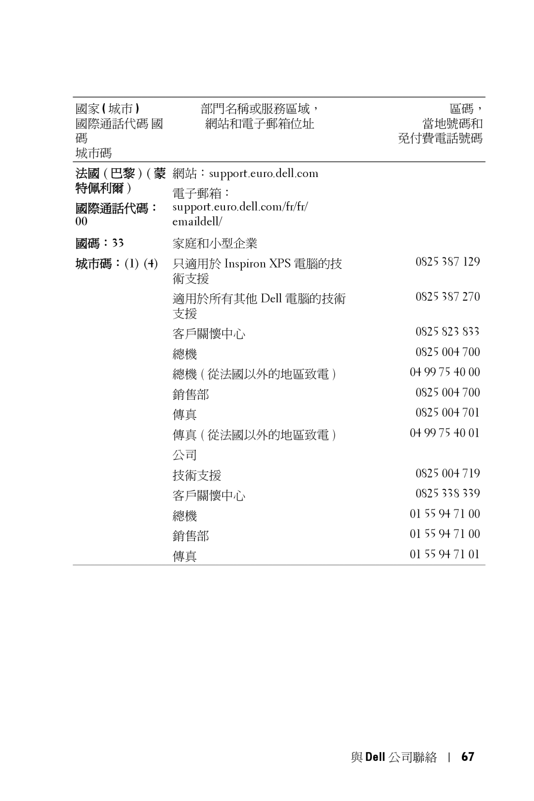 Dell 5100MP owner manual 法國 巴黎 蒙 網站：support.euro.dell.com, 特佩利爾 電子郵箱：, 國碼：33, 城市碼：1, 只適用於 Inspiron XPS 電腦的技 0825 387 