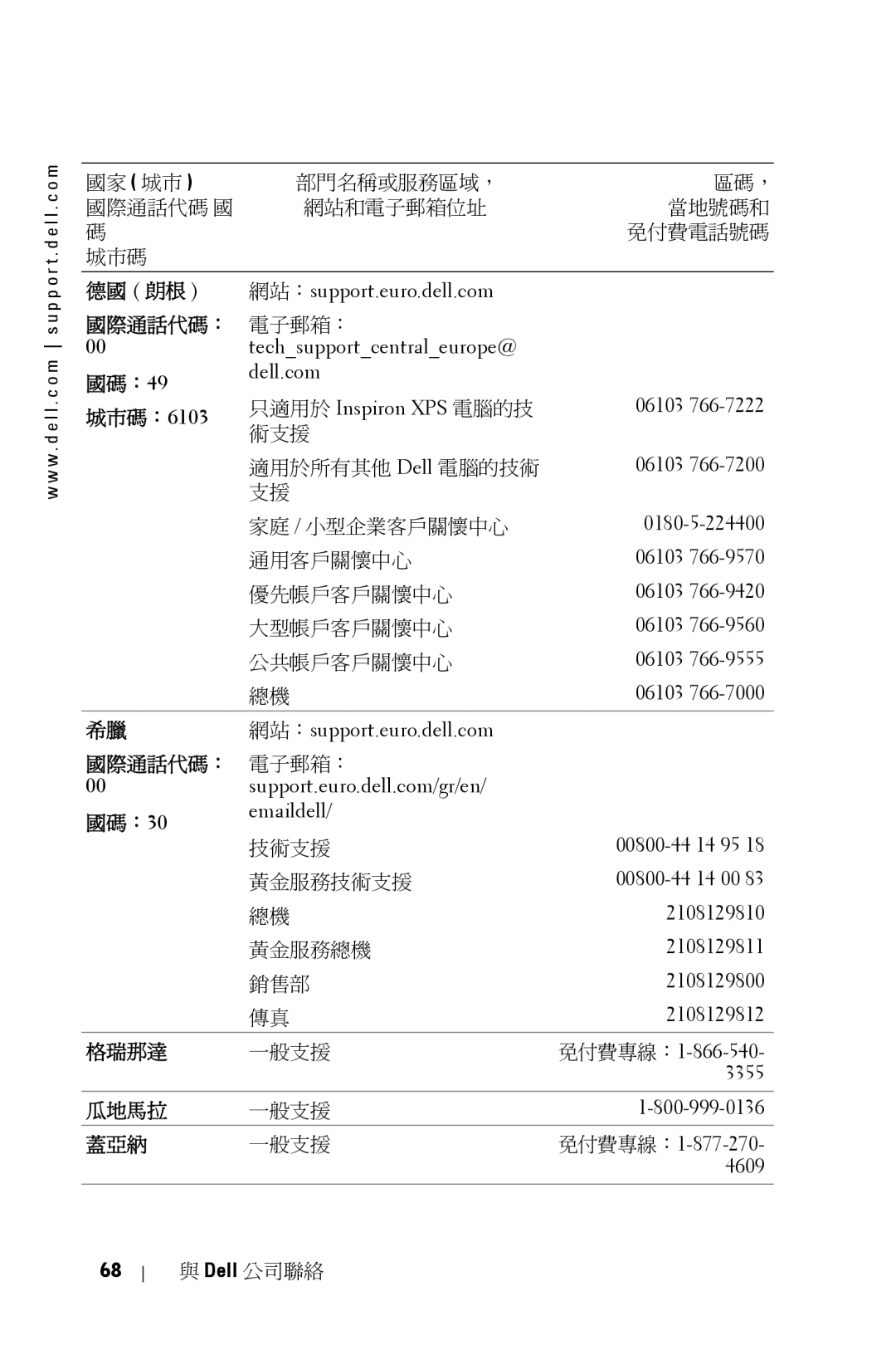 Dell 5100MP owner manual 德國 朗根, 國碼：49, 城市碼：6103, 國碼：30, 格瑞那達, 瓜地馬拉, 蓋亞納 