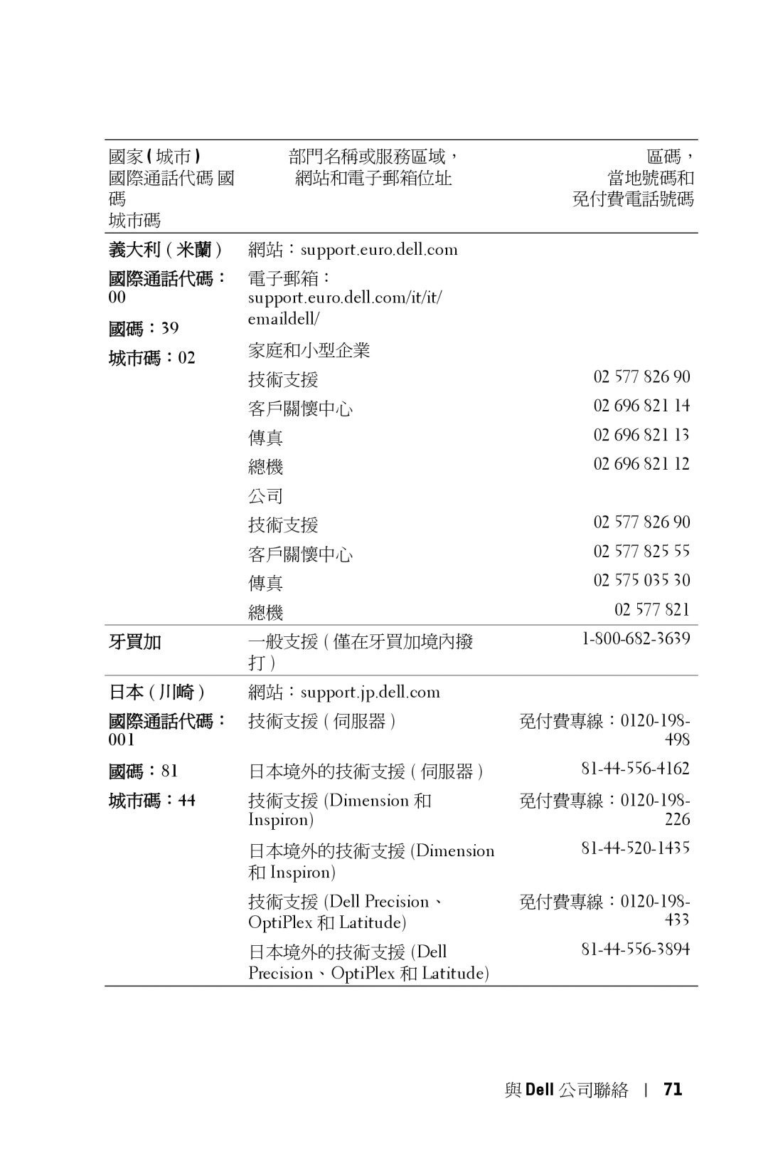 Dell 5100MP owner manual 001 