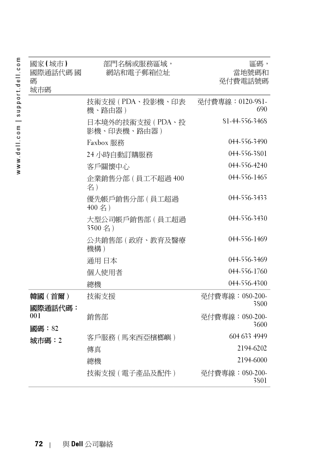 Dell 5100MP owner manual 韓國 首爾, 國碼：82 