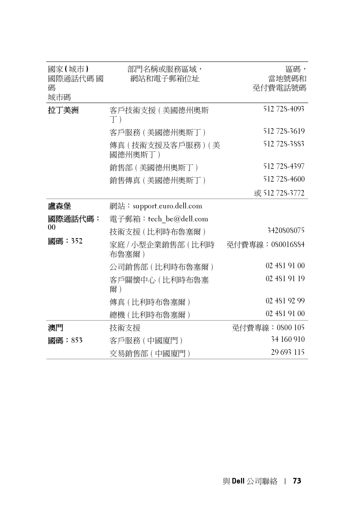 Dell 5100MP owner manual 拉丁美洲, 盧森堡, 國碼：352, 國碼：853 