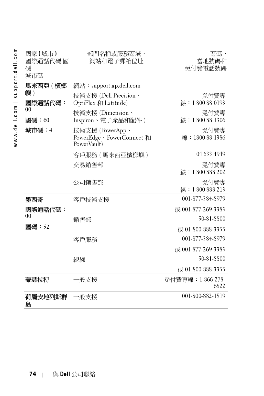 Dell 5100MP owner manual 馬來西亞 檳榔, 國碼：60 城市碼：4, 墨西哥, 國碼：52, 蒙瑟拉特, 荷屬安地列斯群 一般支援 