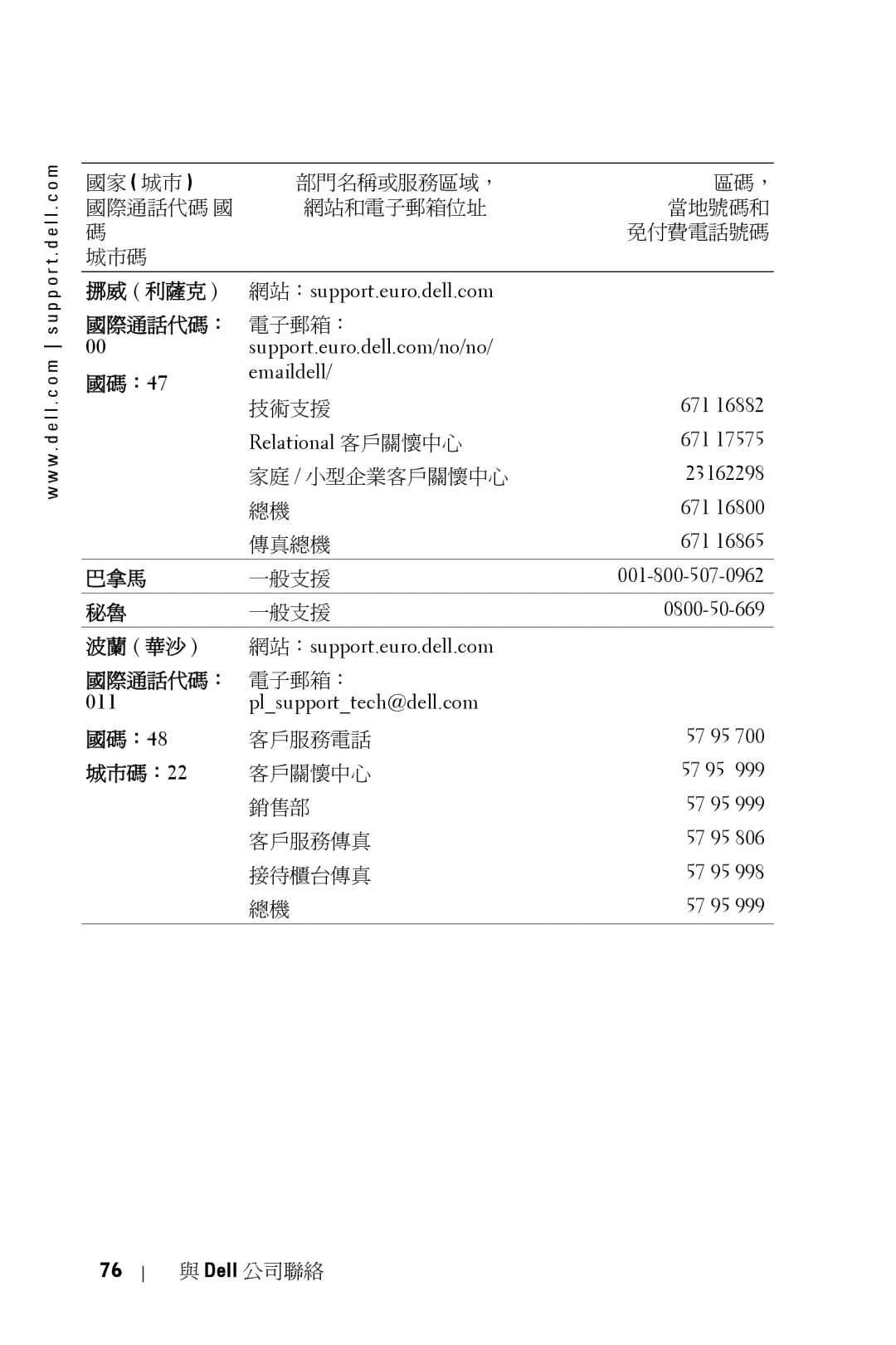 Dell 5100MP owner manual 011 