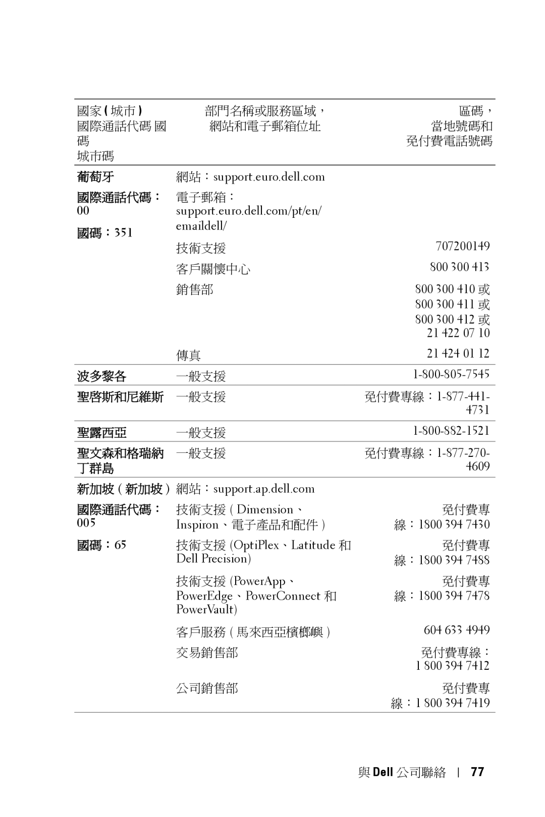 Dell 5100MP owner manual 005 