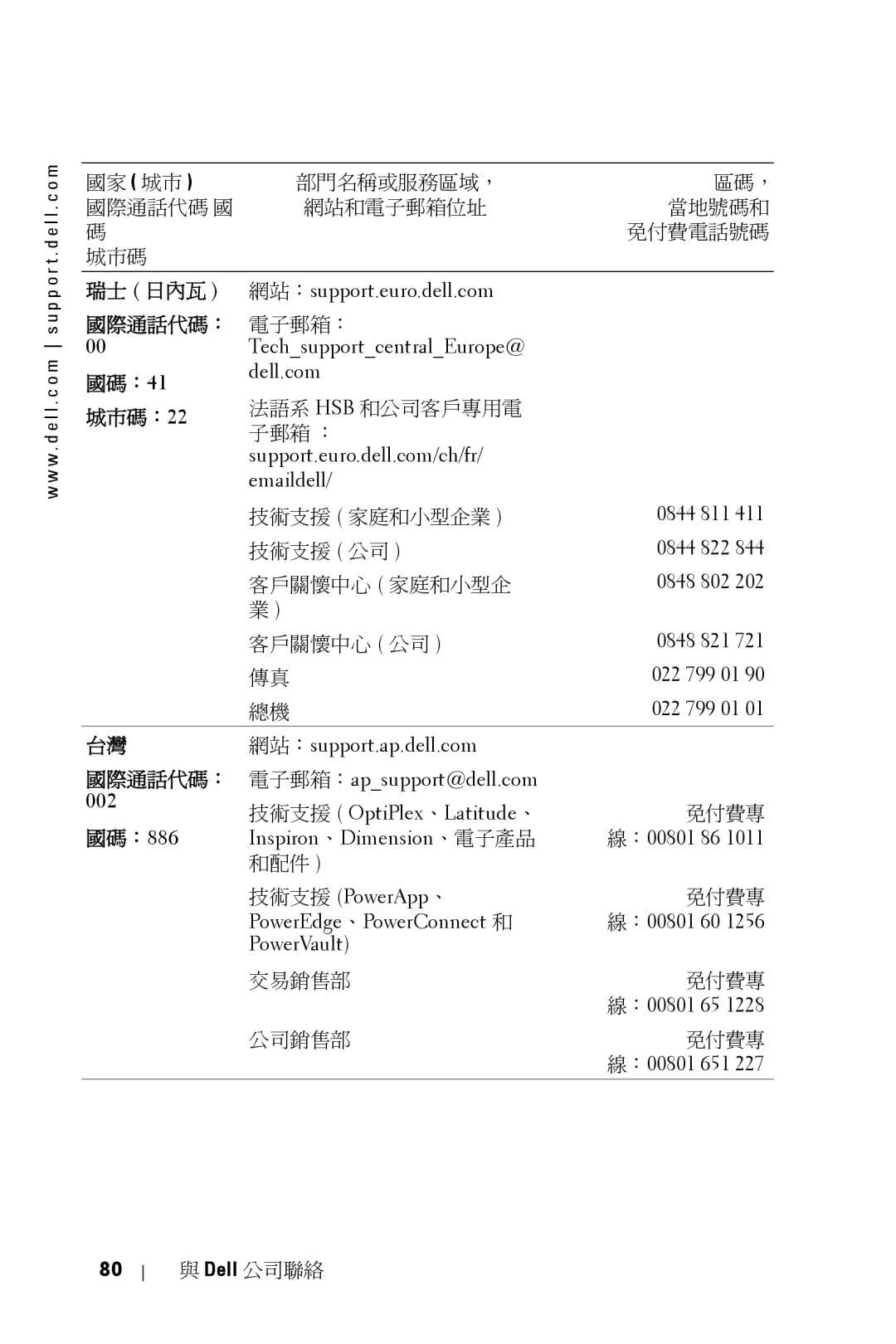 Dell 5100MP owner manual 002 