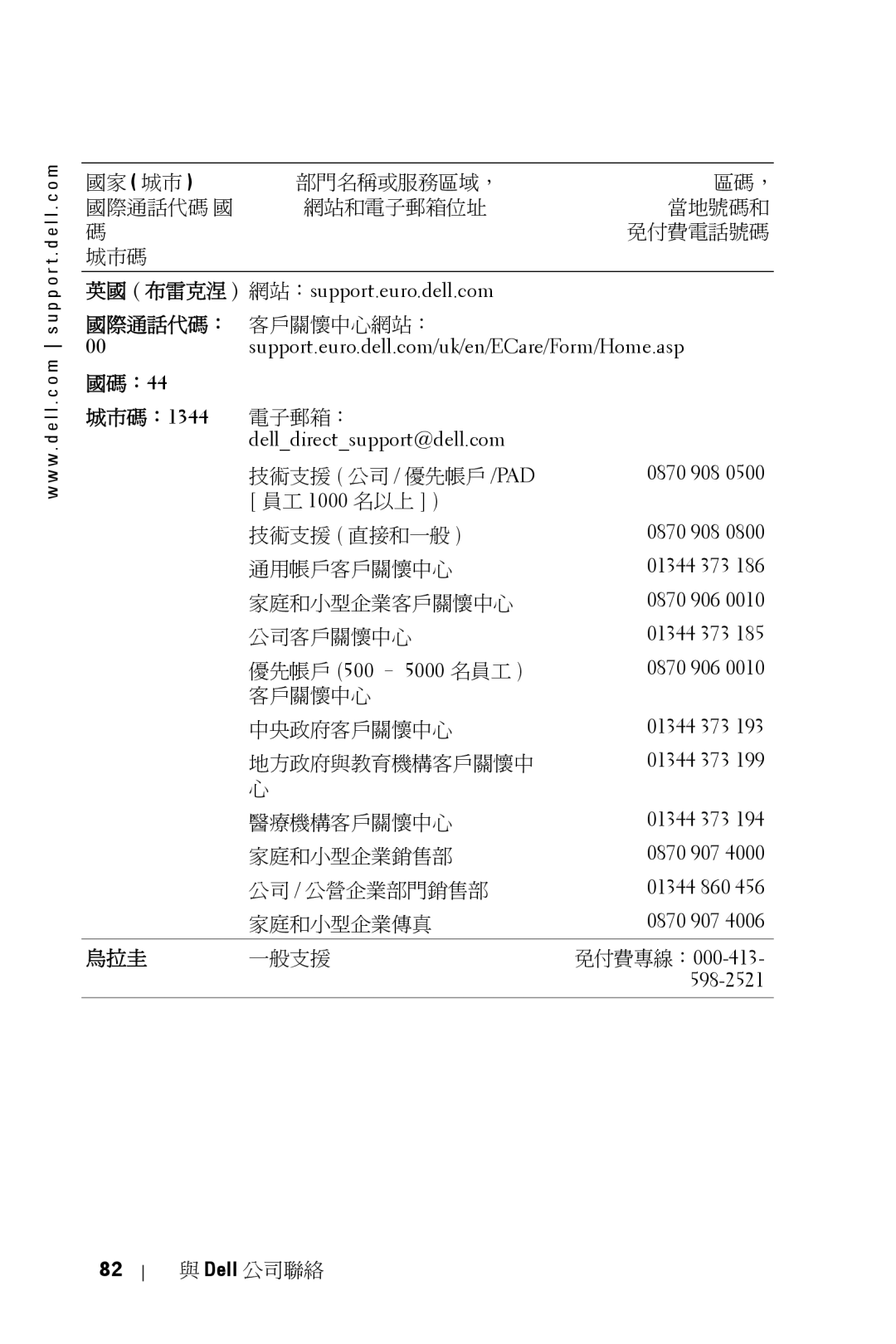 Dell 5100MP owner manual 國碼：44 城市碼：1344, 烏拉圭 