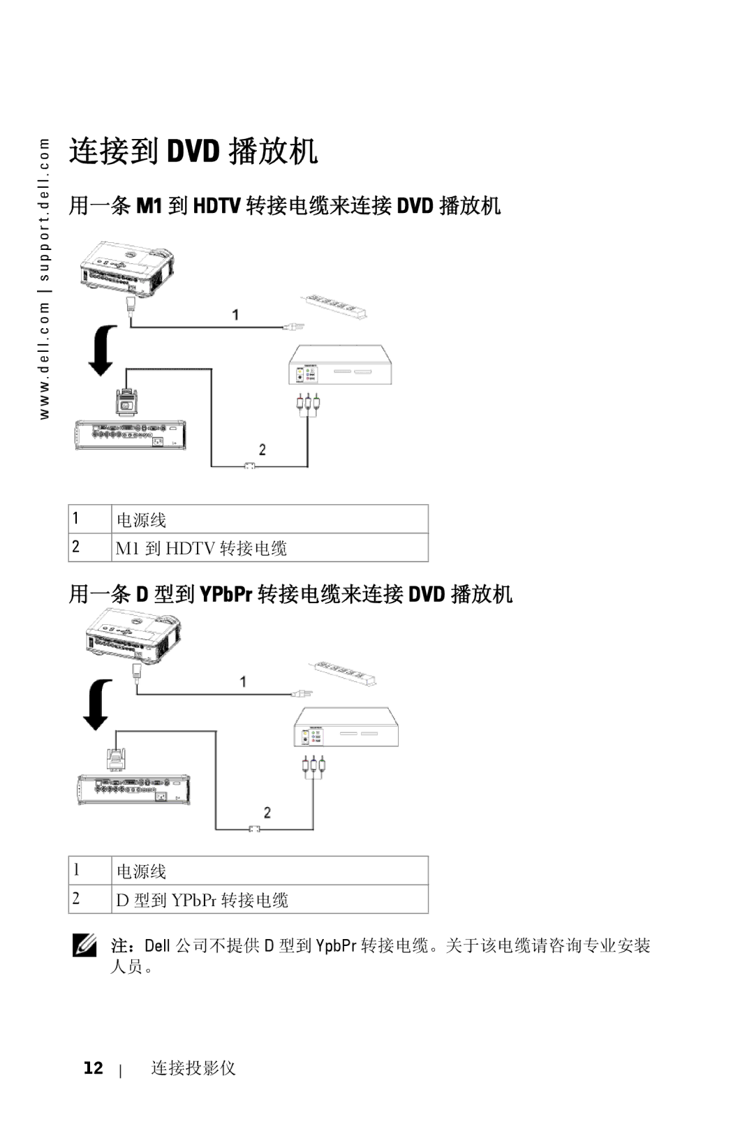 Dell 5100MP owner manual M1 到 Hdtv 转接电缆, 型到 YPbPr 转接电缆 