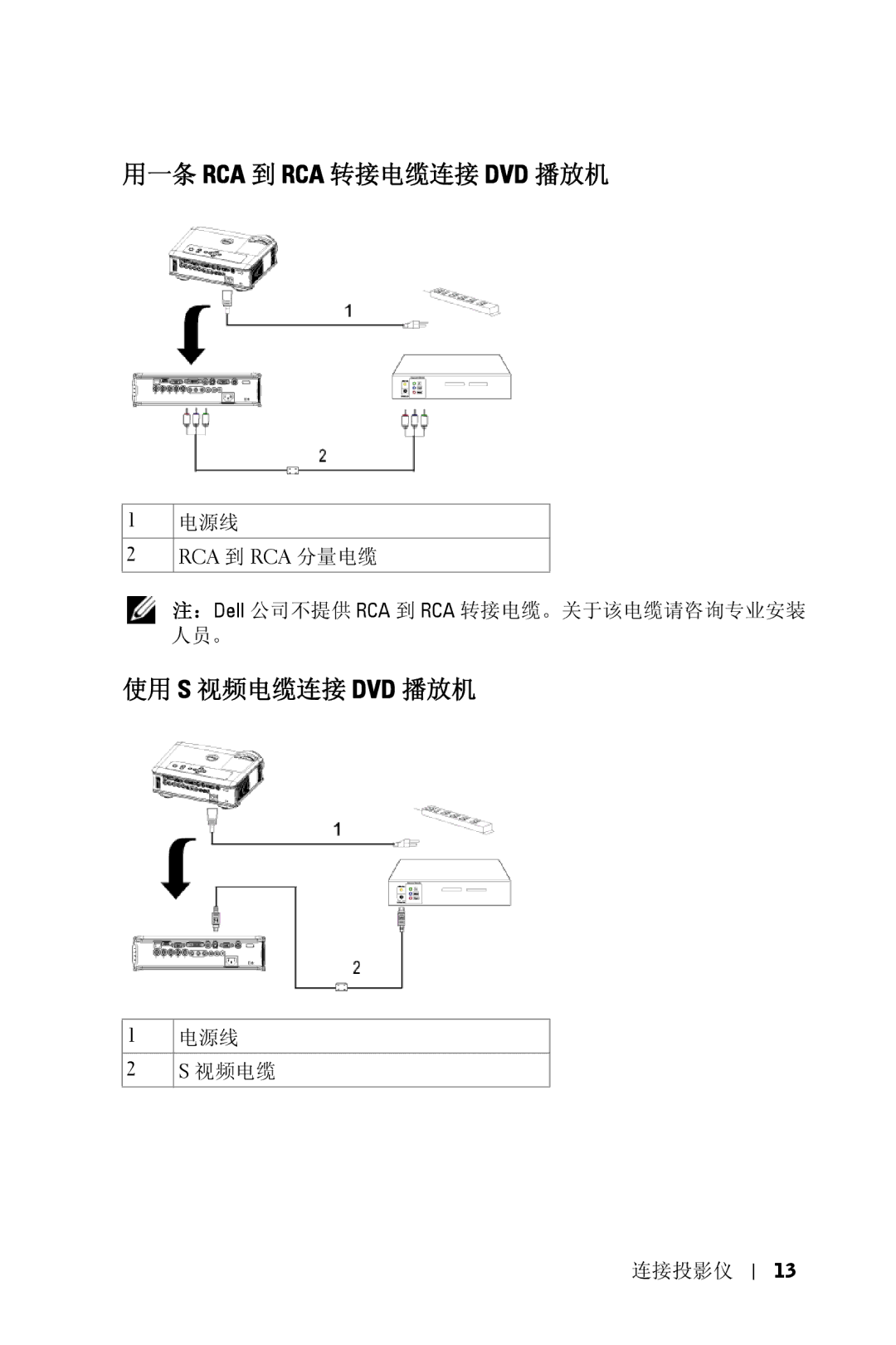 Dell 5100MP owner manual Rca 到 Rca 分量电缆 