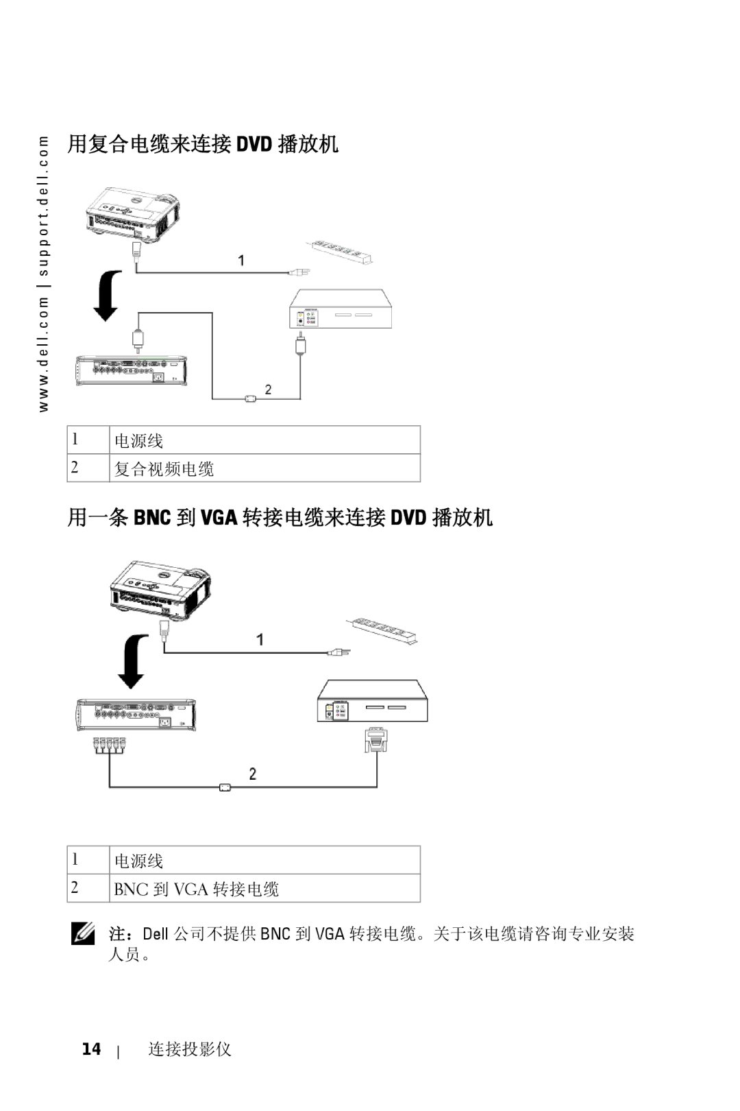 Dell 5100MP owner manual Bnc 到 Vga 转接电缆 