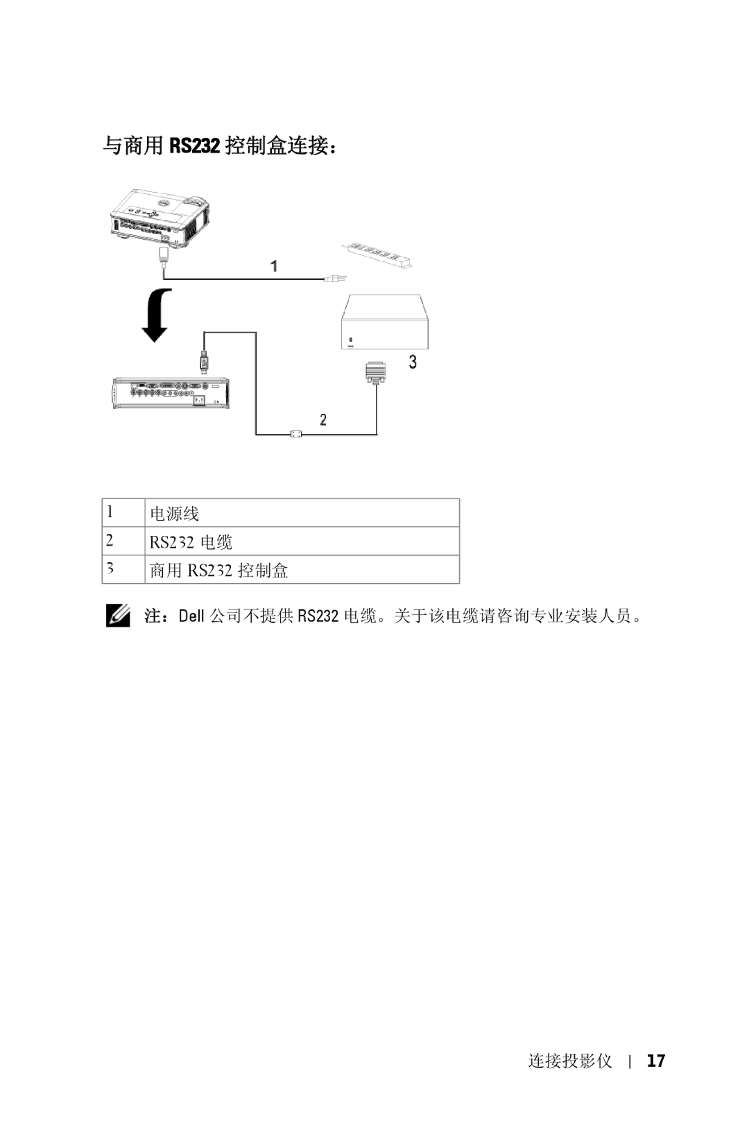 Dell 5100MP owner manual 与商用 RS232 控制盒连接： 