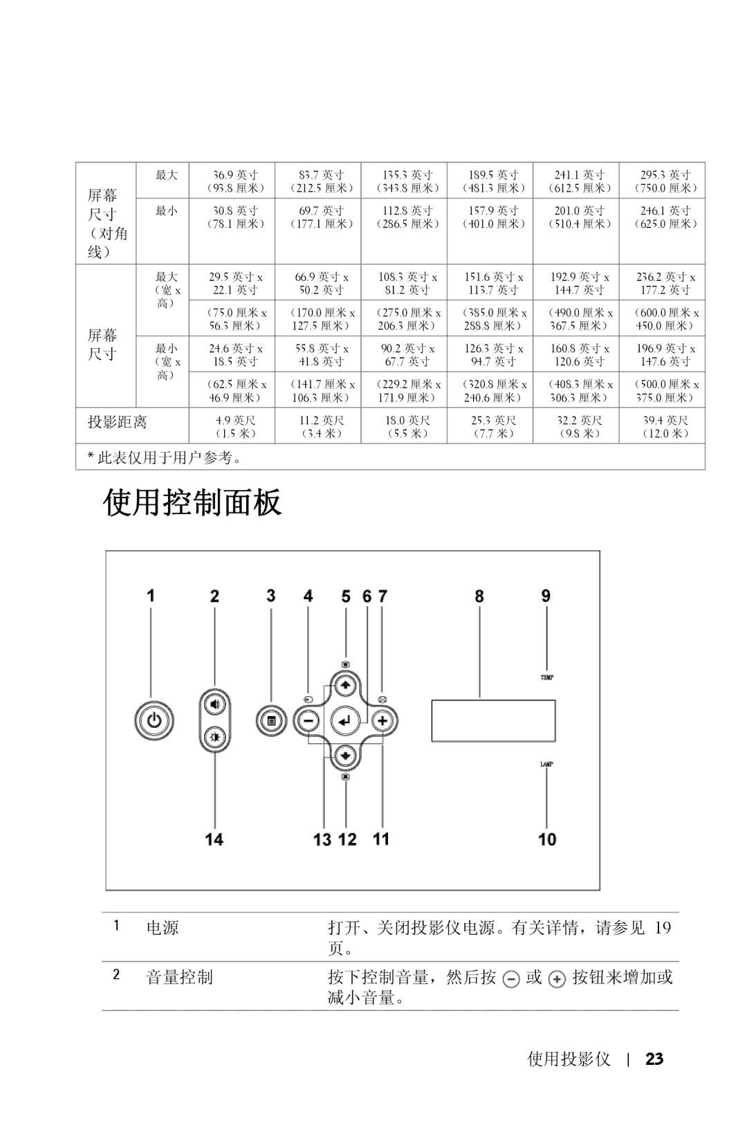 Dell 5100MP owner manual 使用控制面板 