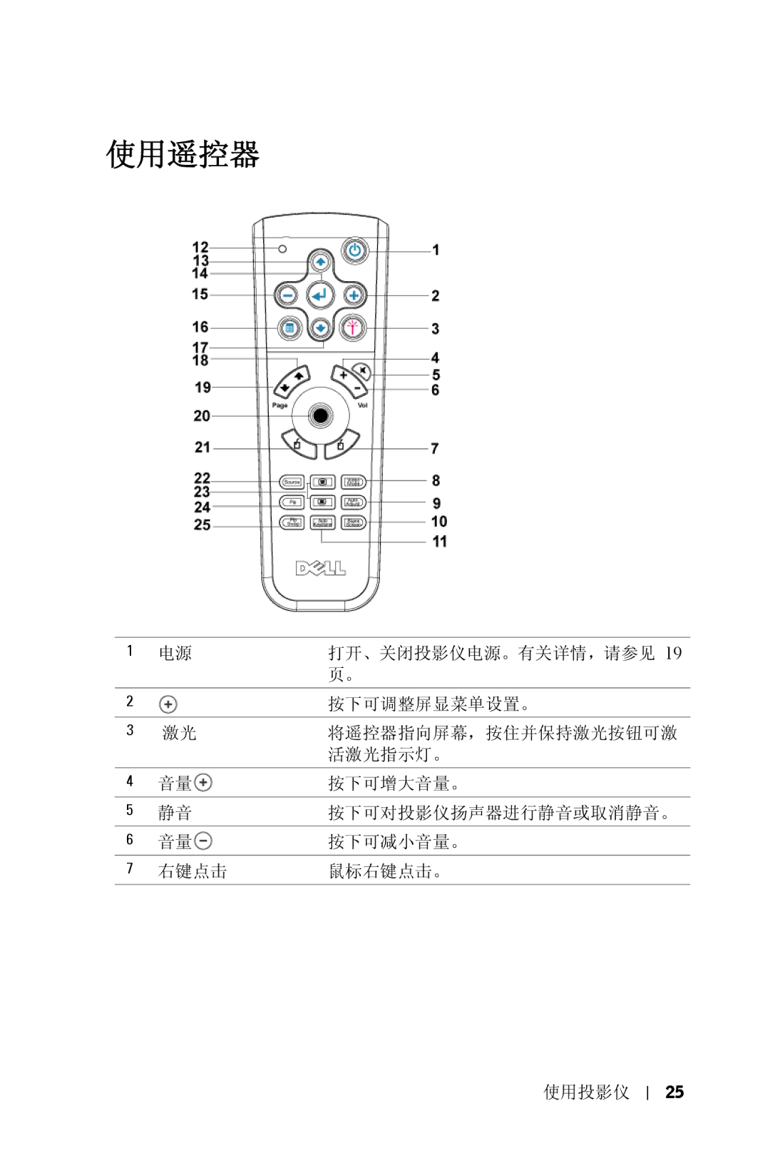 Dell 5100MP owner manual 使用遥控器 