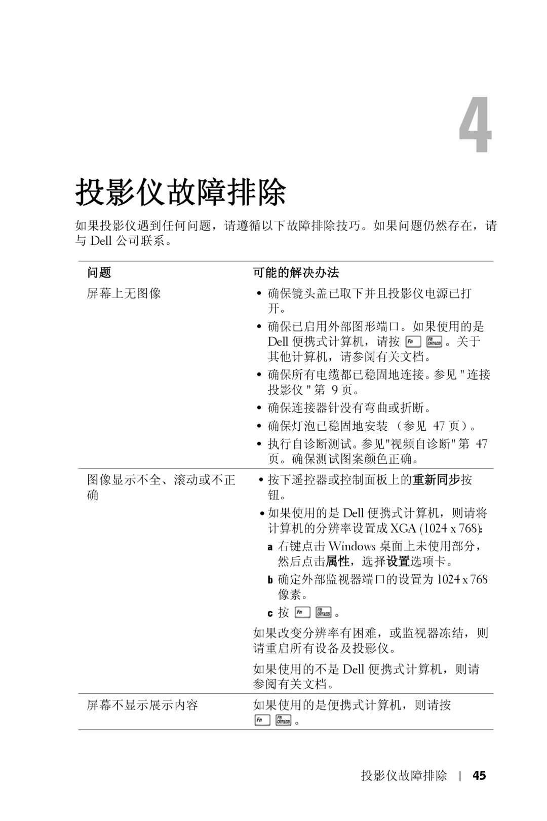 Dell 5100MP owner manual 投影仪故障排除, 可能的解决办法 