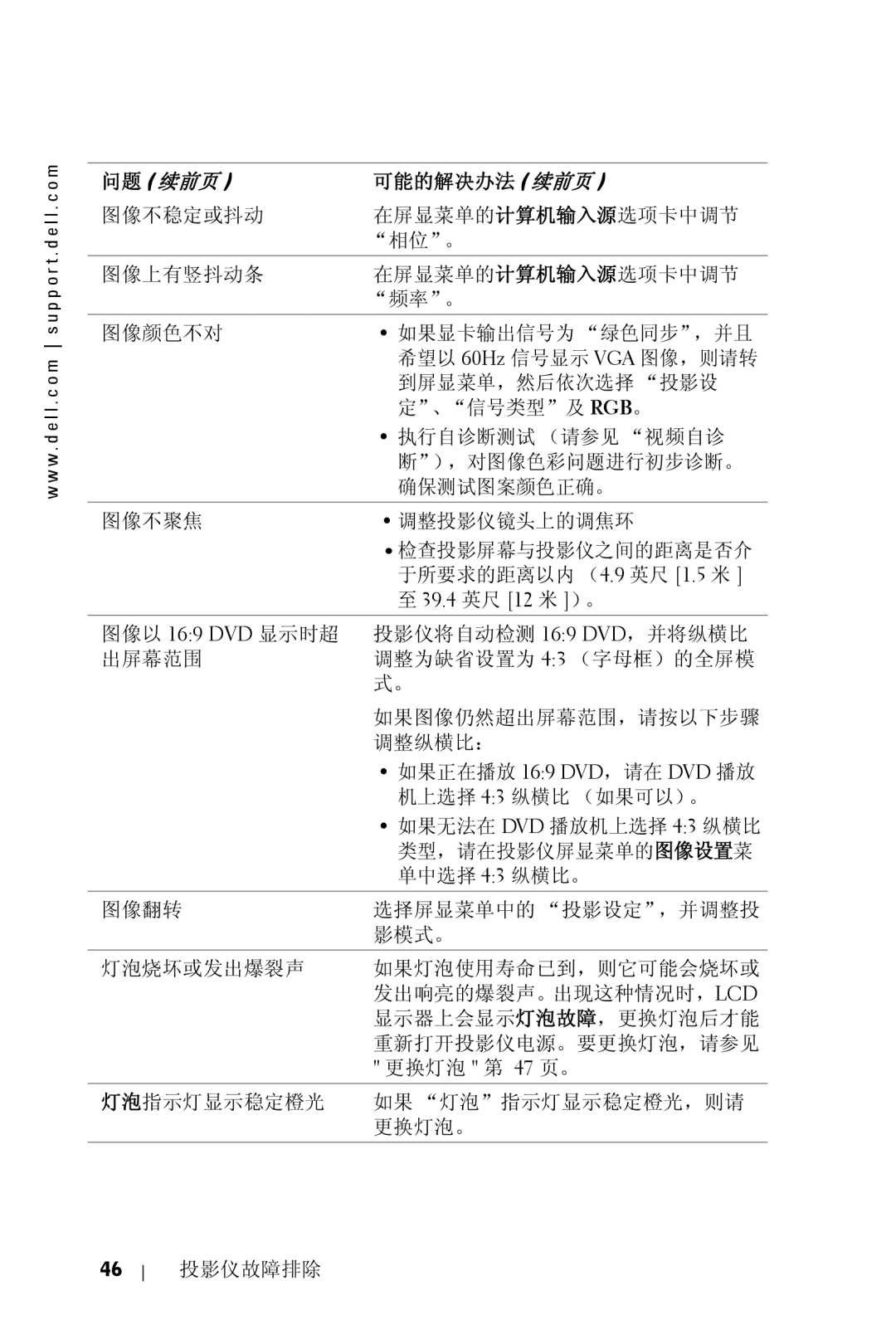 Dell 5100MP owner manual 可能的解决办法 续前页, 39.4 英尺 12 米 ）。, 图像以 169 DVD 显示时超, 如果正在播放 169 DVD，请在 DVD 播放 