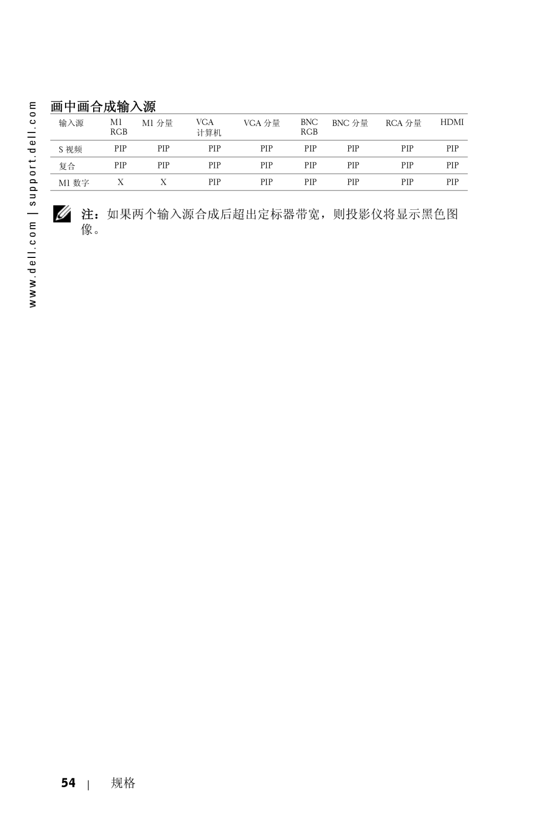 Dell 5100MP owner manual 画中画合成输入源 