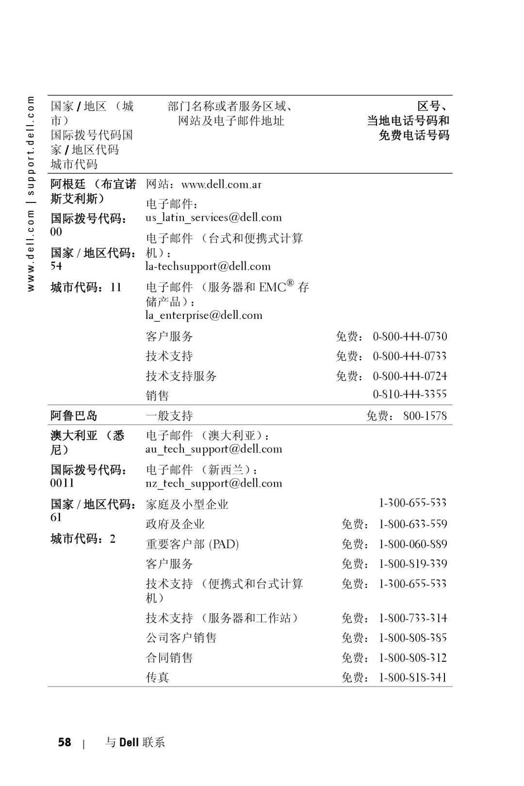 Dell 5100MP owner manual 区号、, 斯艾利斯） 电子邮件：, 国家 / 地区代码： 机）：, 阿鲁巴岛, 澳大利亚 （悉, 国际拨号代码：, 国家 / 地区代码： 家庭及小型企业, 城市代码：2 