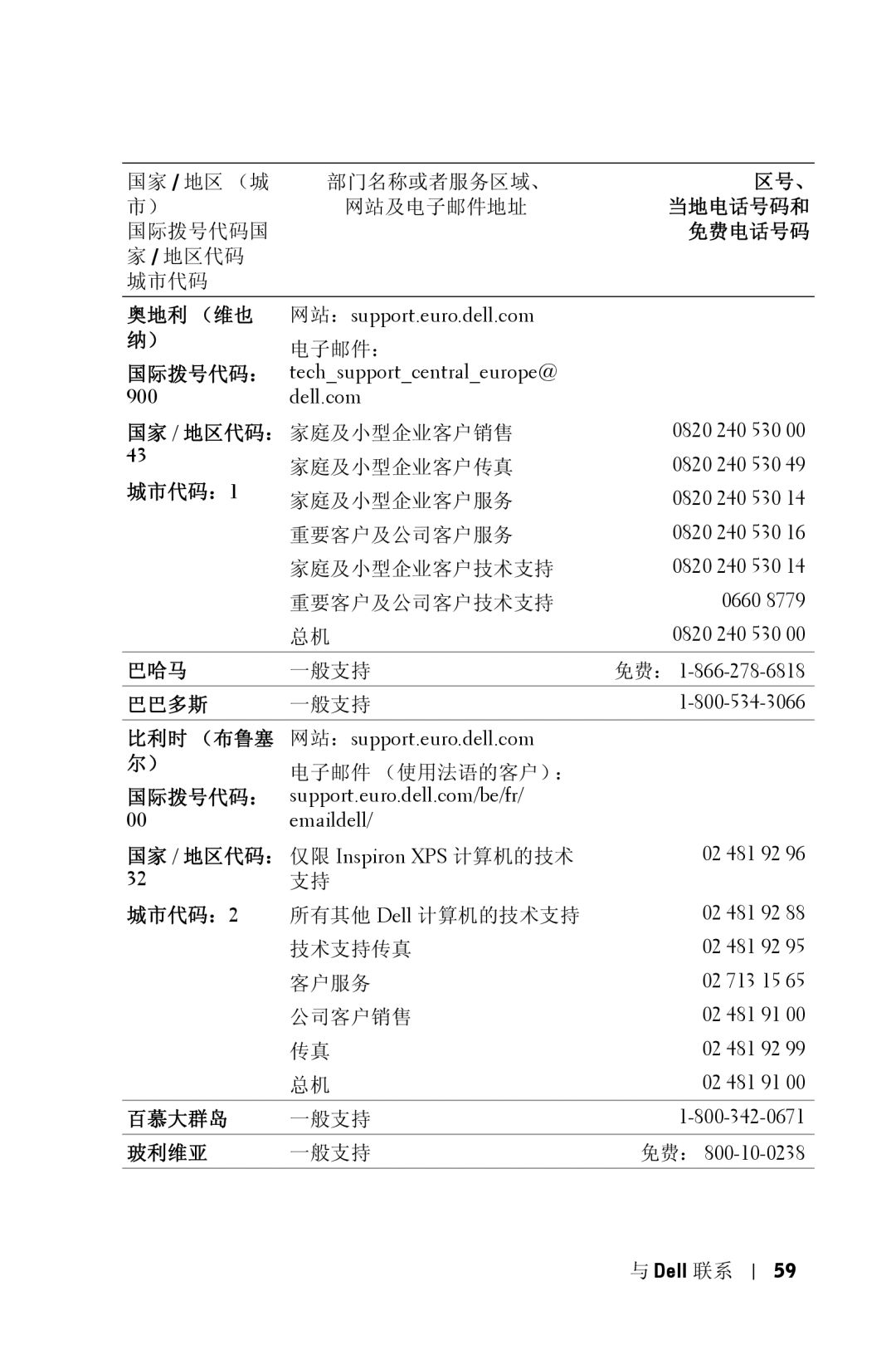 Dell 5100MP owner manual 奥地利 （维也 纳）, 城市代码：1, 巴哈马, 巴巴多斯, 百慕大群岛, 玻利维亚 