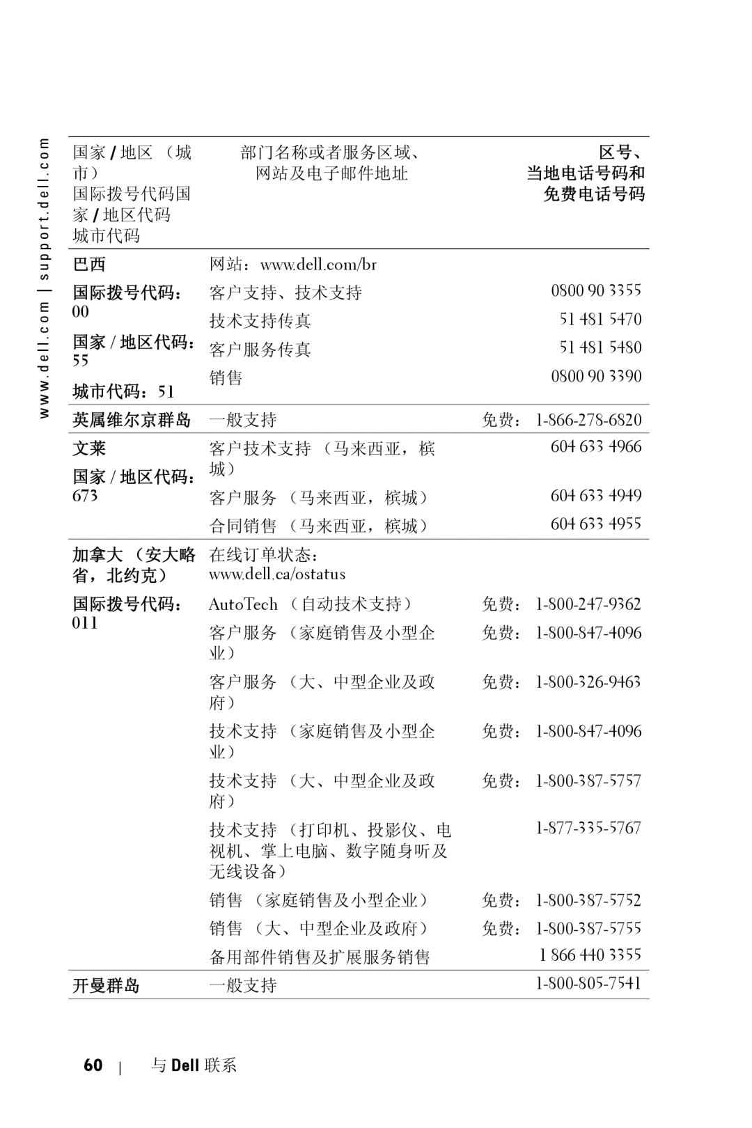 Dell 5100MP owner manual 城市代码：51, 英属维尔京群岛, 加拿大 （安大略 在线订单状态： ，北约克）, 国际拨号代码： AutoTech （自动技术支持）, 开曼群岛 