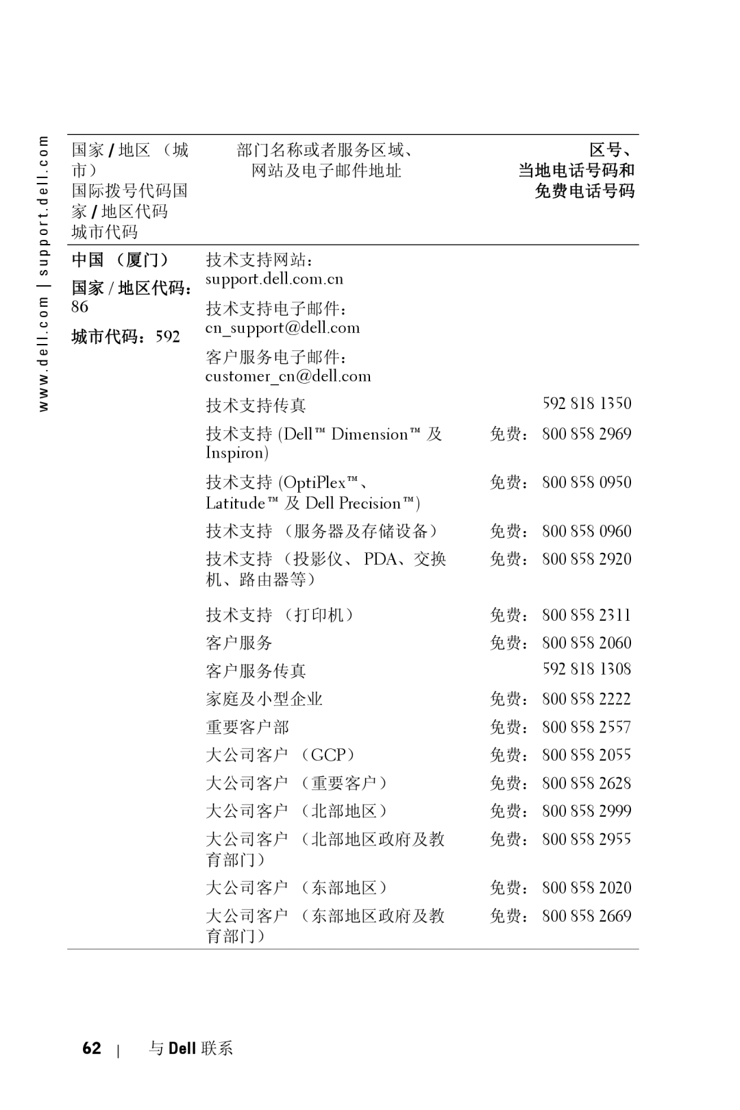 Dell 5100MP owner manual 中国 （厦门）, 城市代码：592 