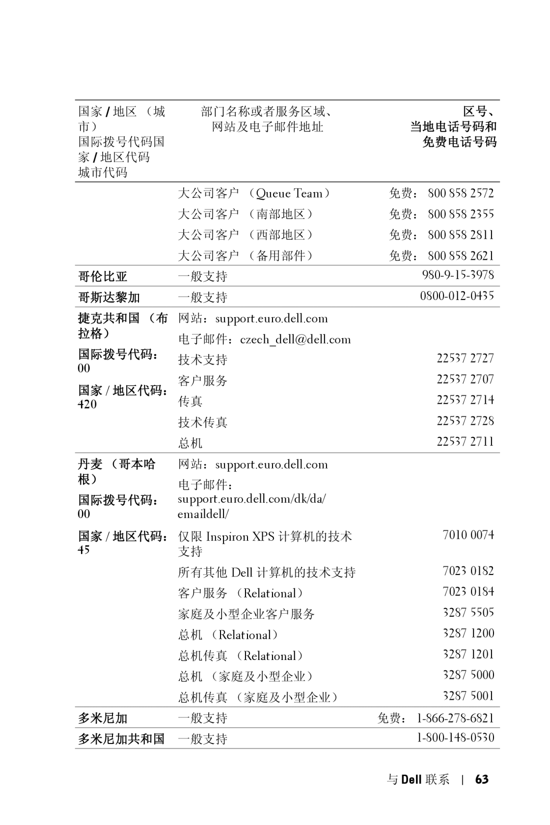 Dell 5100MP owner manual 哥伦比亚, 哥斯达黎加, 拉格）, 丹麦 （哥本哈, 多米尼加共和国 