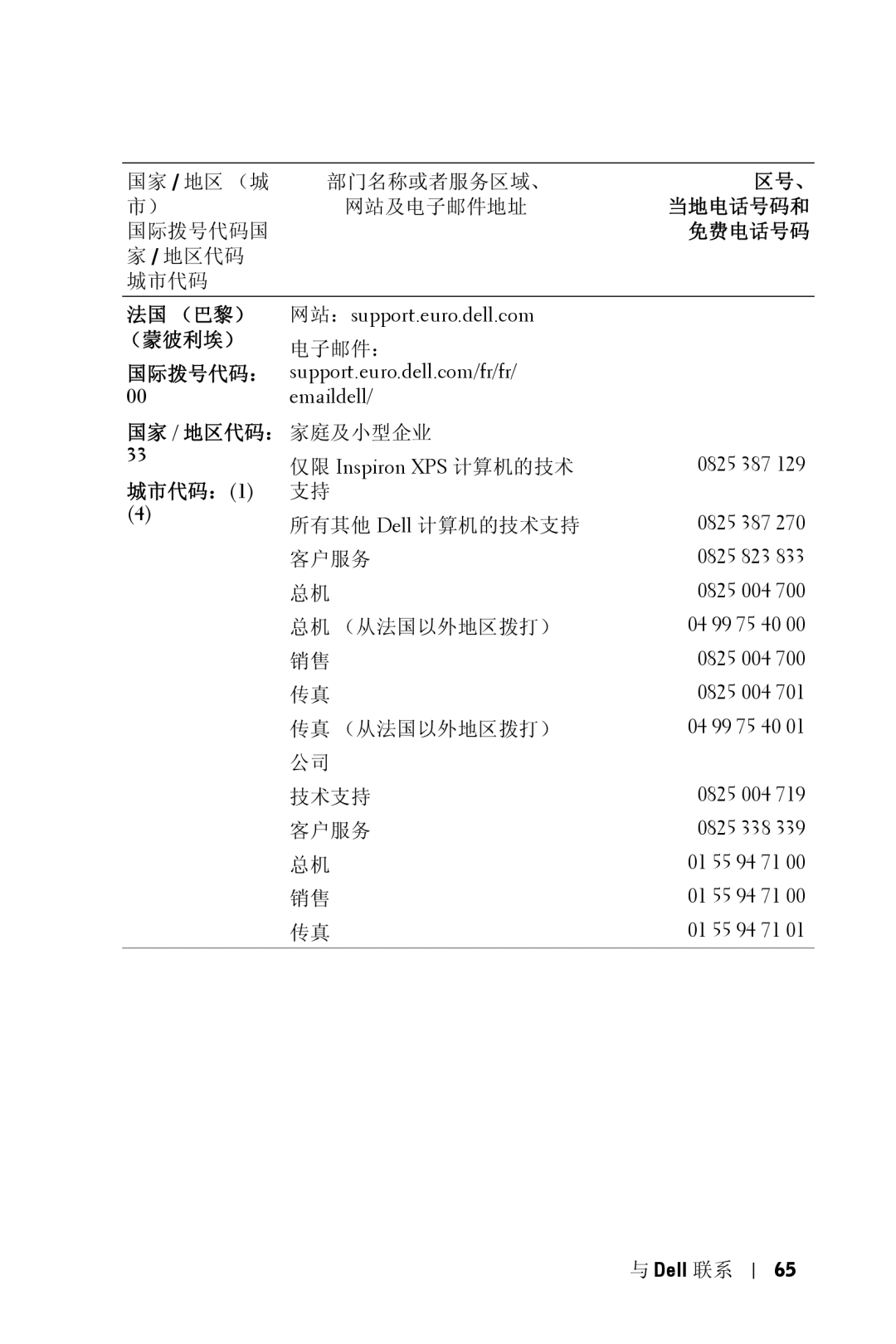 Dell 5100MP owner manual 法国 （巴黎）, （蒙彼利埃）, 仅限 Inspiron XPS 计算机的技术 0825 387 