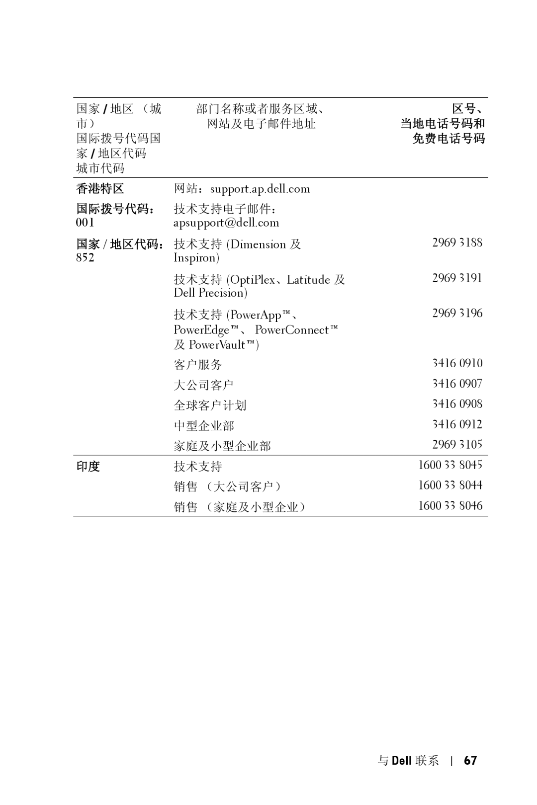 Dell 5100MP 香港特区, 网站：support.ap.dell.com, Apsupport@dell.com 国家 / 地区代码： 技术支持 Dimension 及 2969, 852, Inspiron 2969 