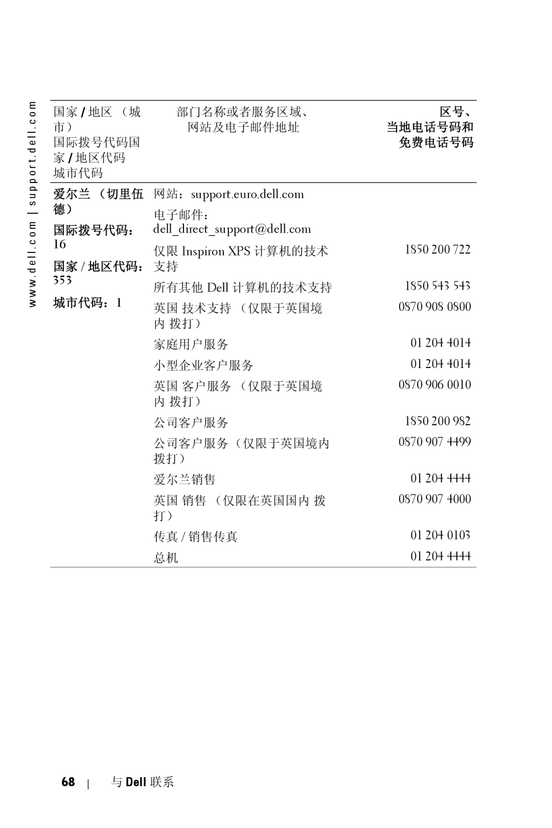 Dell 5100MP owner manual 爱尔兰 （切里伍 网站：support.euro.dell.com, 国际拨号代码： delldirectsupport@dell.com, 国家 / 地区代码： 支持 