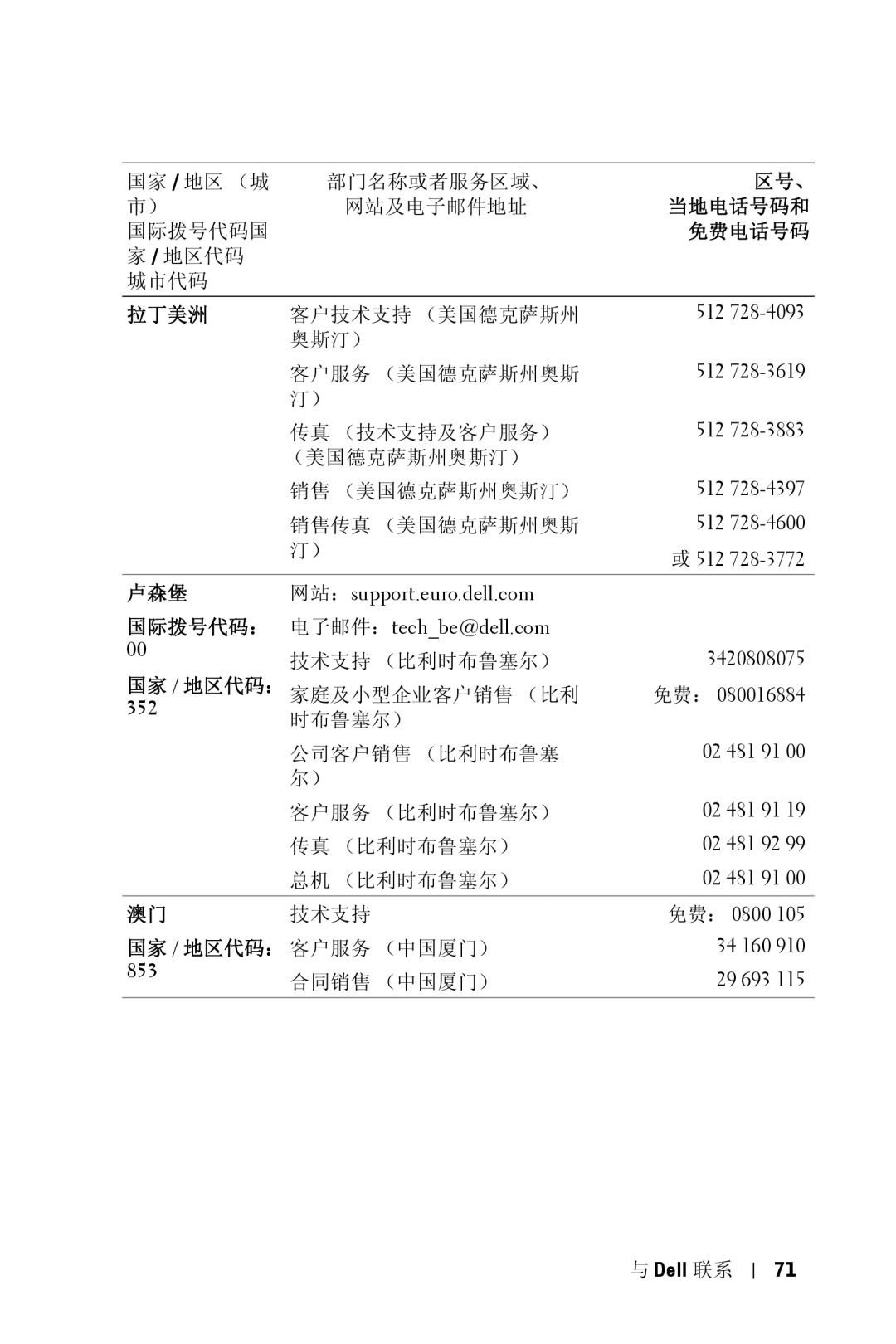 Dell 5100MP owner manual 拉丁美洲, 卢森堡, 国家 / 地区代码：, 853 