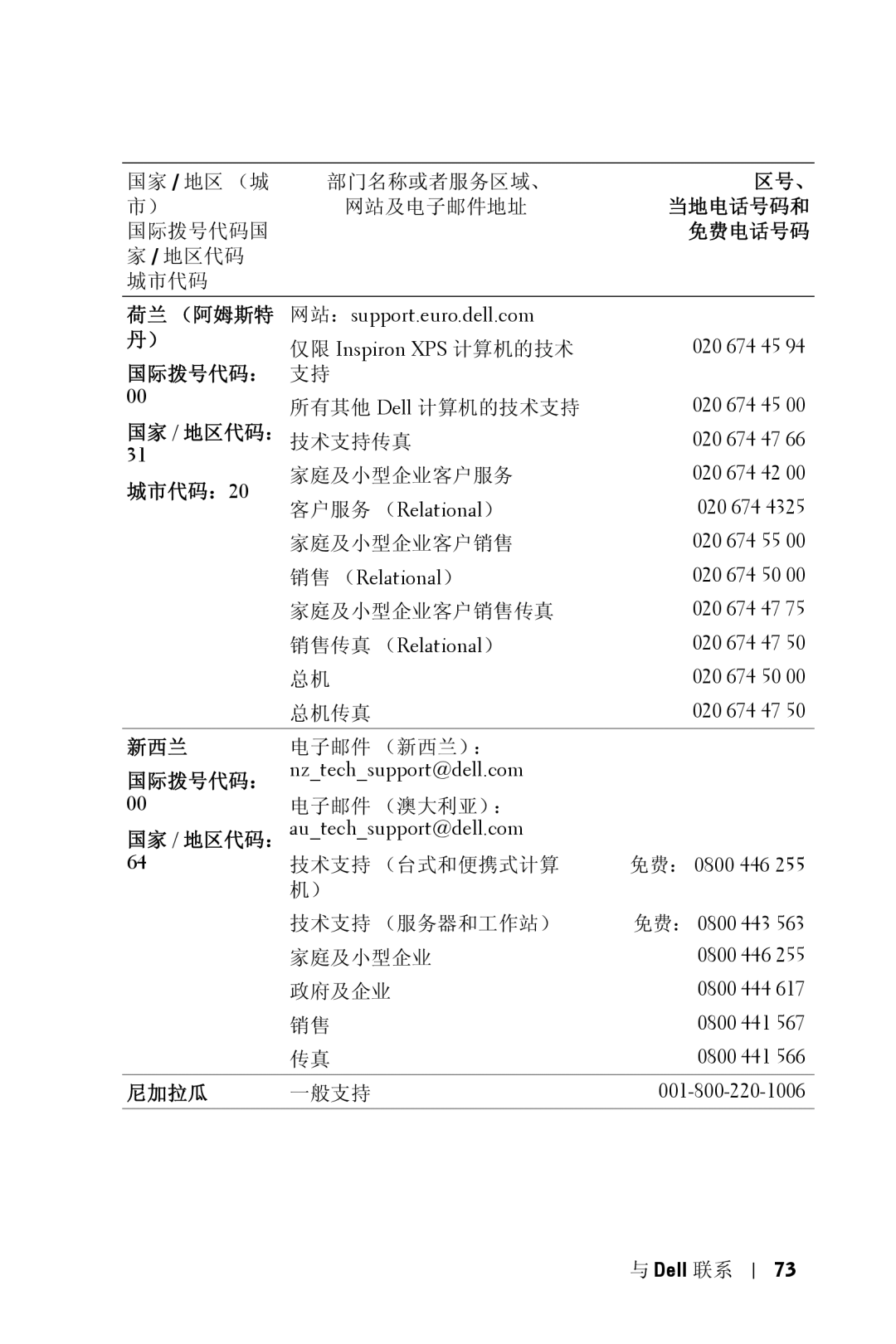 Dell 5100MP owner manual 国际拨号代码： 支持, 城市代码：, 新西兰, 尼加拉瓜 