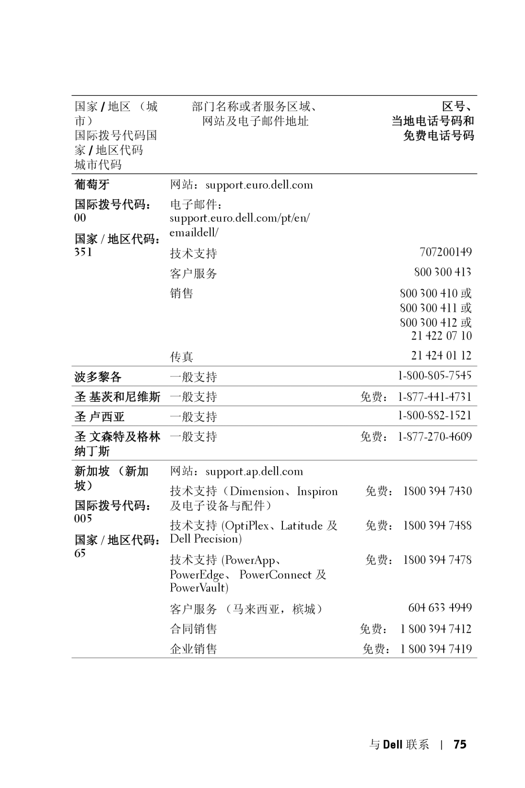 Dell 5100MP owner manual 葡萄牙, 波多黎各, 基茨和尼维斯 一般支持, 卢西亚, 文森特及格林 一般支持, 纳丁斯 新加坡 （新加 