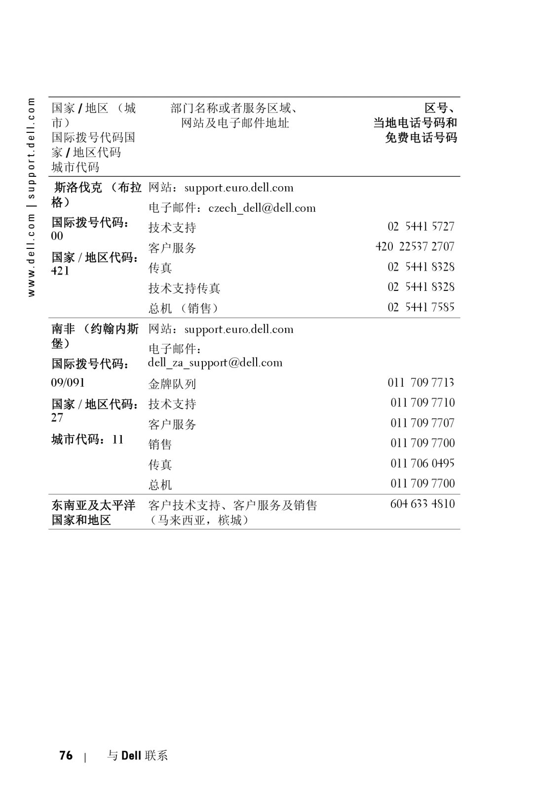 Dell 5100MP 斯洛伐克 （布拉 网站：support.euro.dell.com 电子邮件：czechdell@dell.com, 南非 （约翰内斯 网站：support.euro.dell.com, 城市代码：11, 国家和地区 