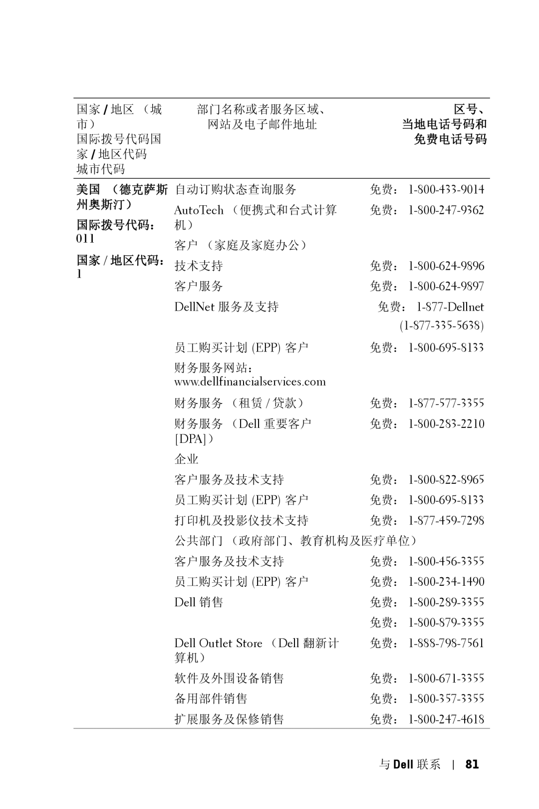 Dell 5100MP owner manual 州奥斯汀）, 国际拨号代码： 机） 