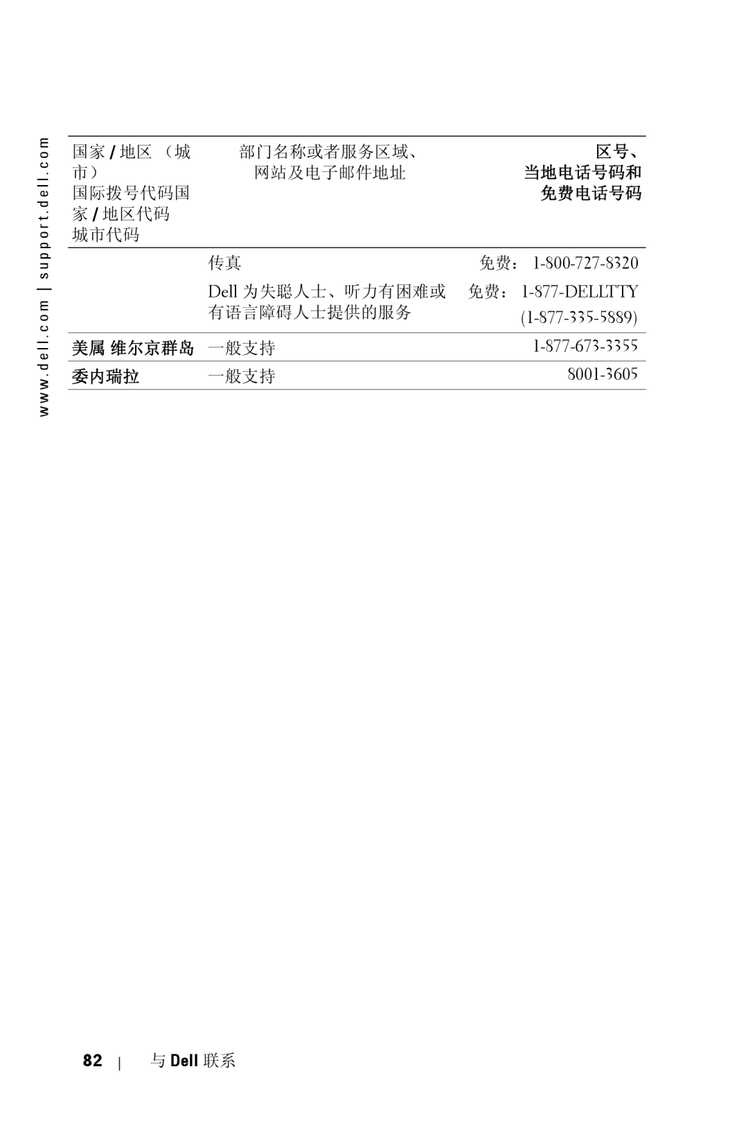 Dell 5100MP owner manual 免费：, 美属 维尔京群岛 一般支持 委内瑞拉 