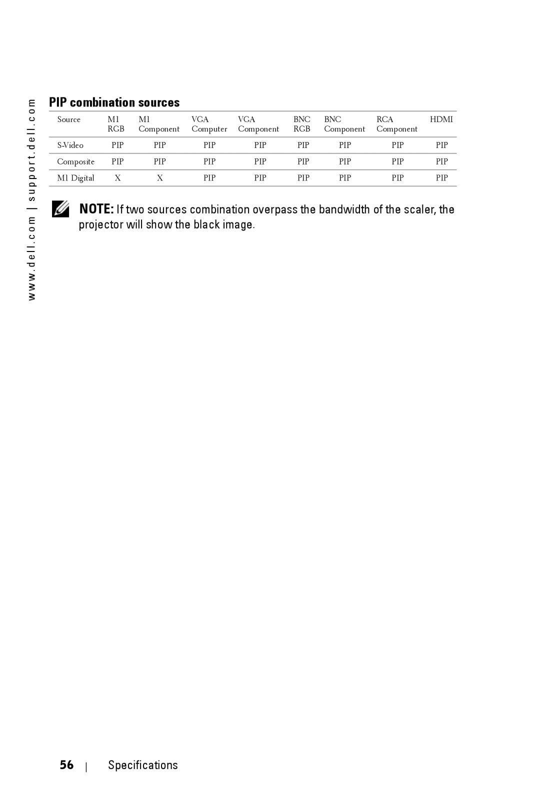 Dell 5100MP owner manual PIP combination sources 