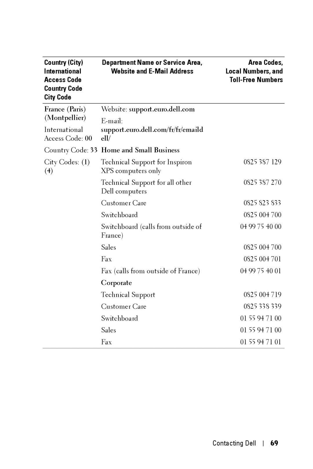 Dell 5100MP owner manual Corporate 