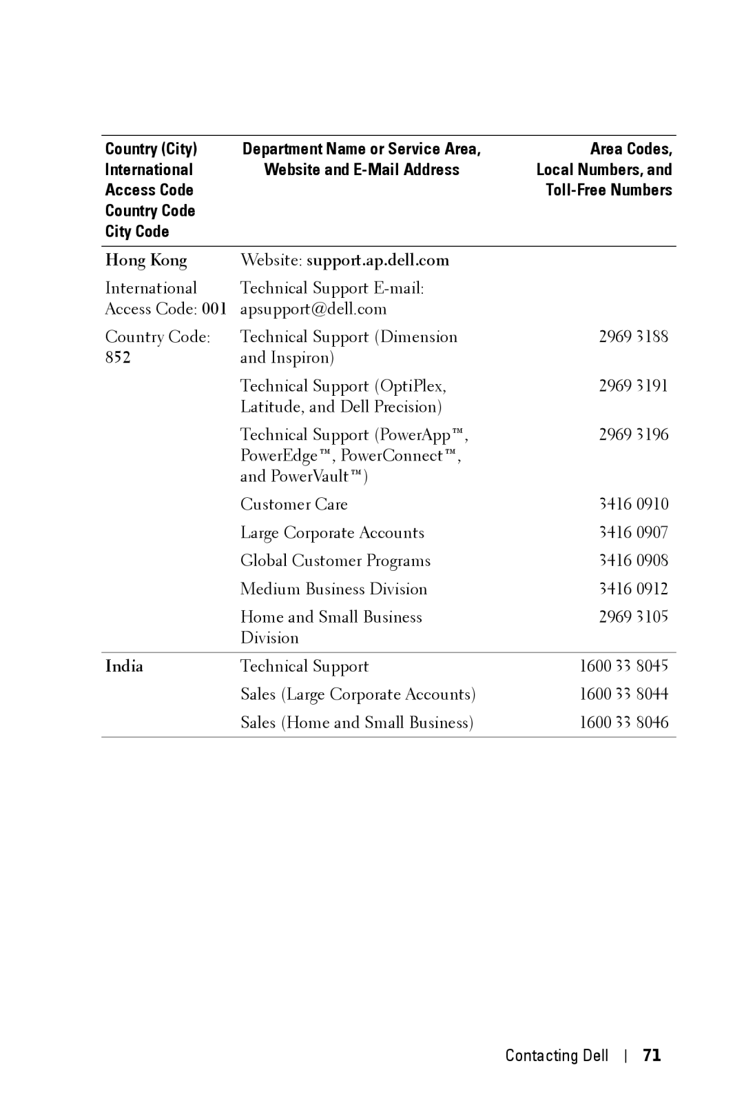 Dell 5100MP owner manual India 