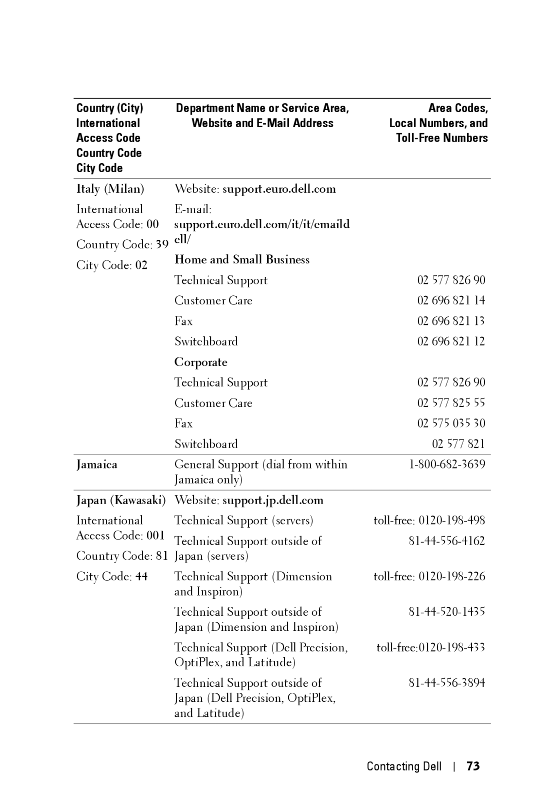 Dell 5100MP owner manual Italy Milan Website support.euro.dell.com, General Support dial from within Jamaica only 