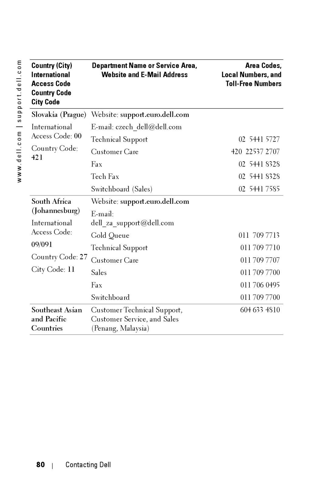 Dell 5100MP Slovakia Prague Website support.euro.dell.com, 421, South Africa Website support.euro.dell.com Johannesburg 