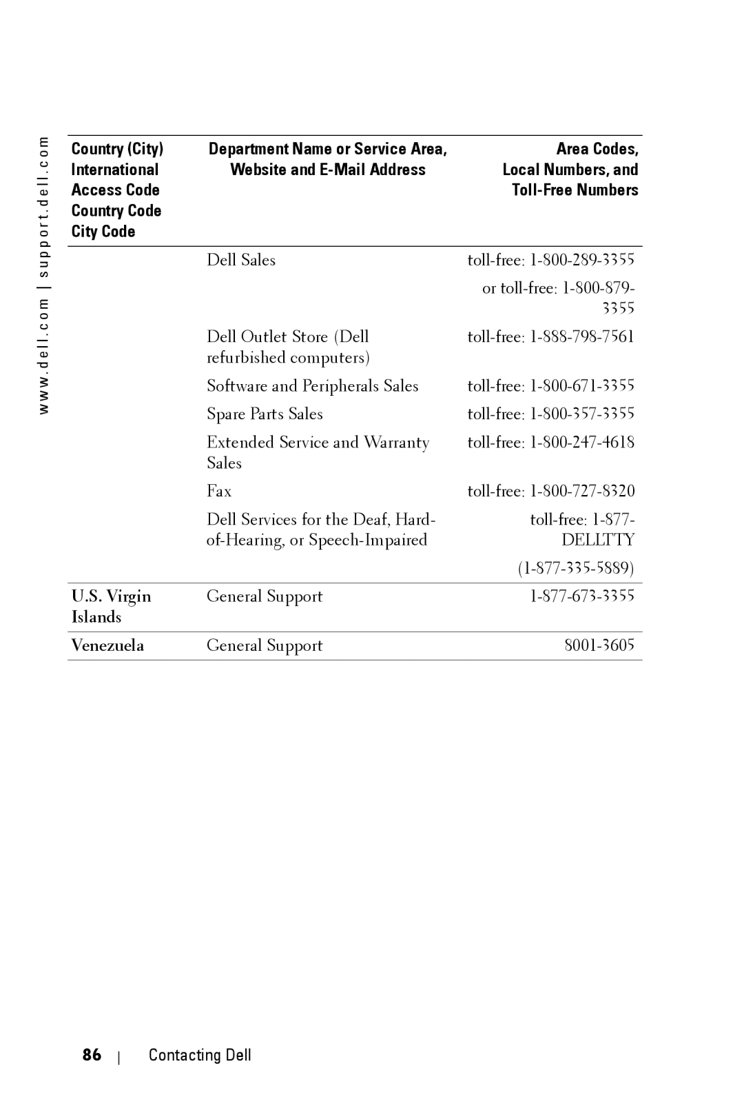 Dell 5100MP owner manual Virgin, Islands Venezuela 