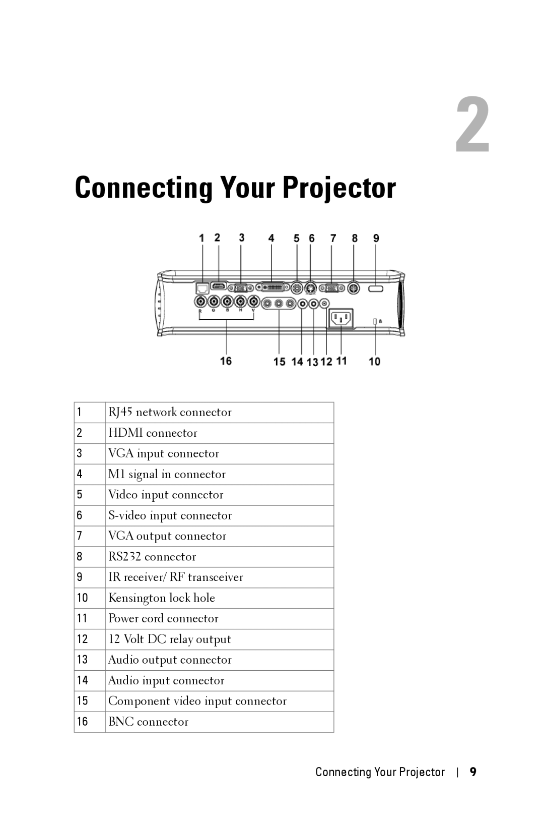 Dell 5100MP RJ45 network connector, Hdmi connector, VGA input connector, M1 signal in connector, Video input connector 