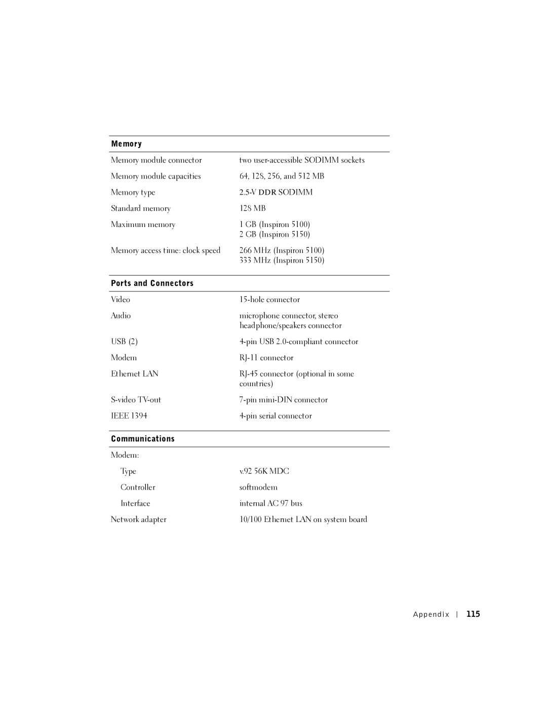 Dell PP07L, 5150, 5100, PP08L owner manual Memory, Ports and Connectors, Communications, 115 