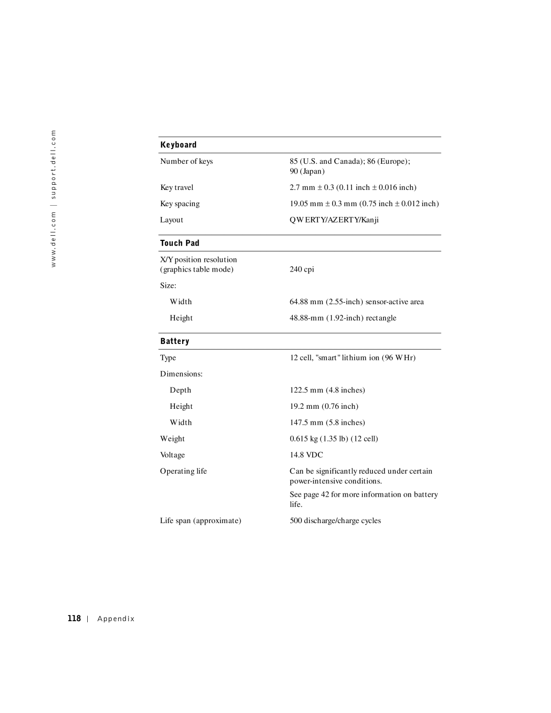 Dell PP08L, 5150, 5100, PP07L owner manual Keyboard, 118 