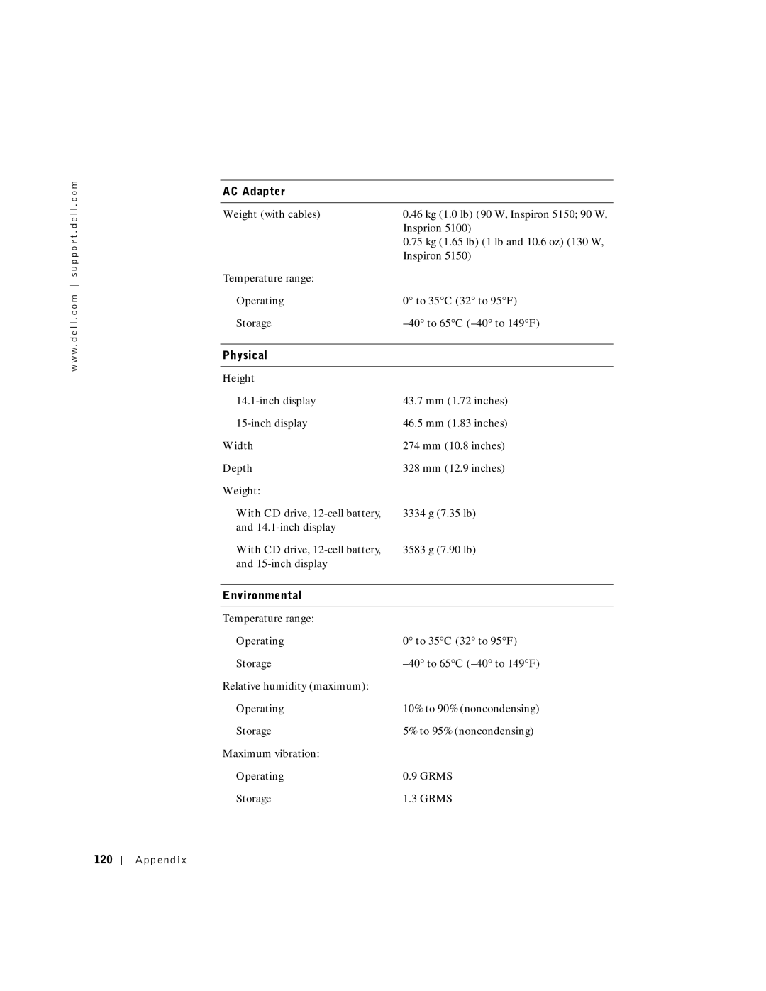 Dell 5150, 5100, PP08L, PP07L owner manual Physical, Environmental, 120 