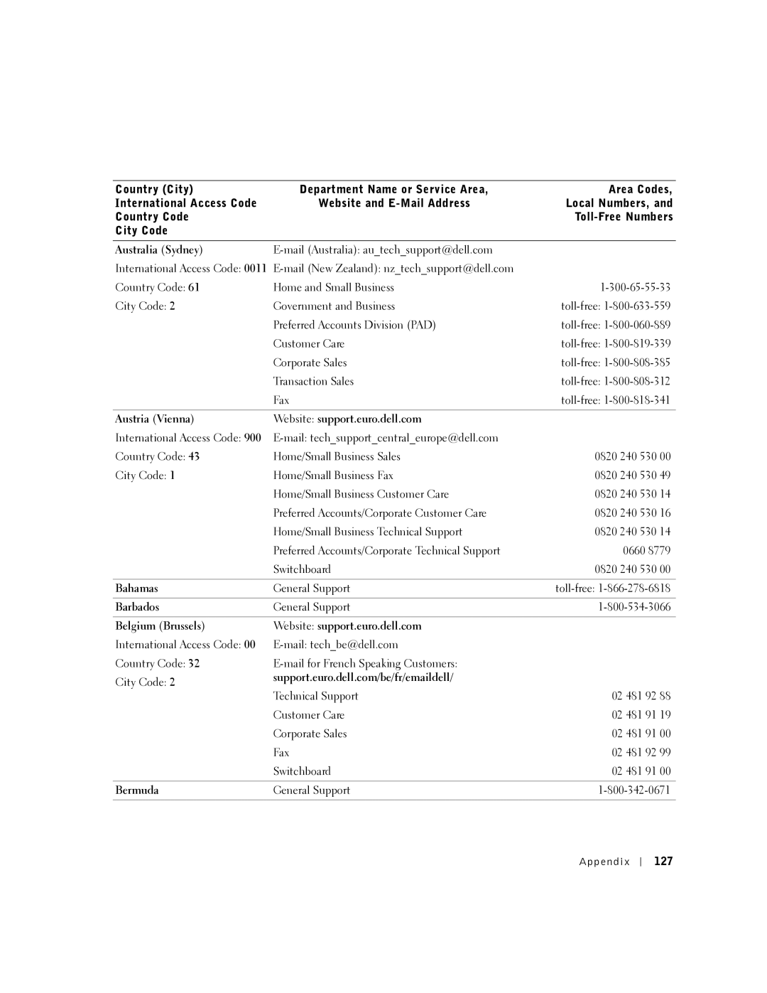 Dell PP07L, 5150, 5100, PP08L owner manual 127 