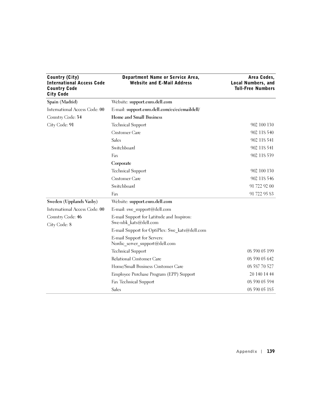 Dell PP07L, 5150, 5100 Spain Madrid Website support.euro.dell.com, Sweden Upplands Vasby Website support.euro.dell.com, 139 