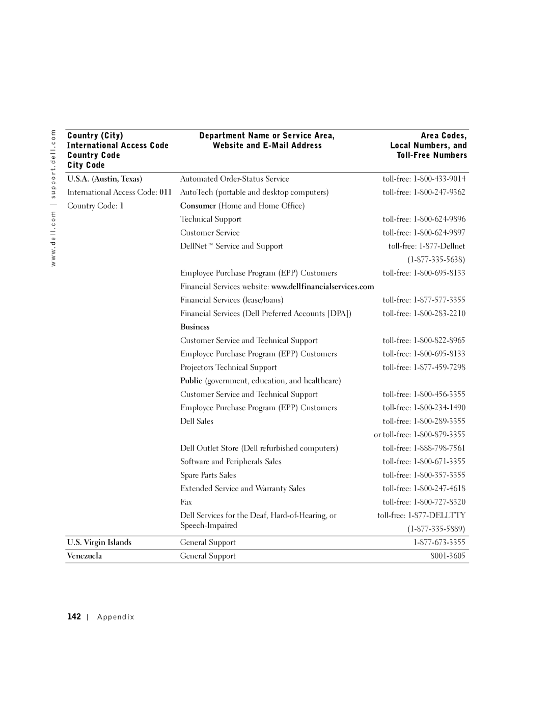 Dell PP08L, 5150, 5100, PP07L owner manual A. Austin, Texas, Business, Virgin Islands, Venezuela, 142 