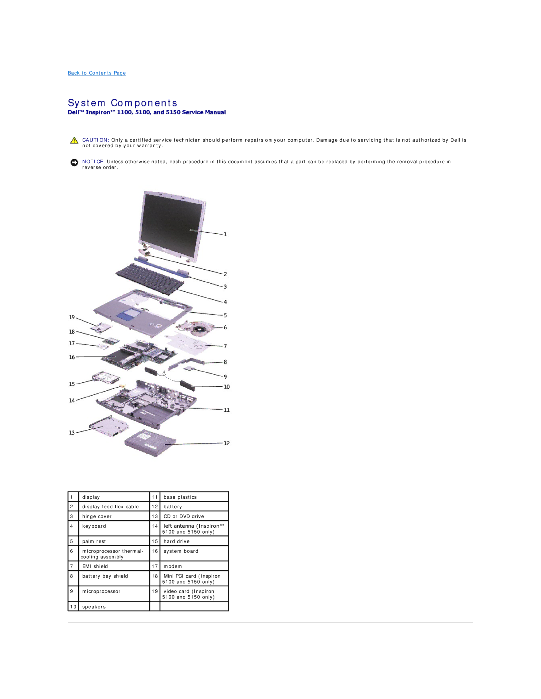 Dell 5150, 5100 manual System Components 