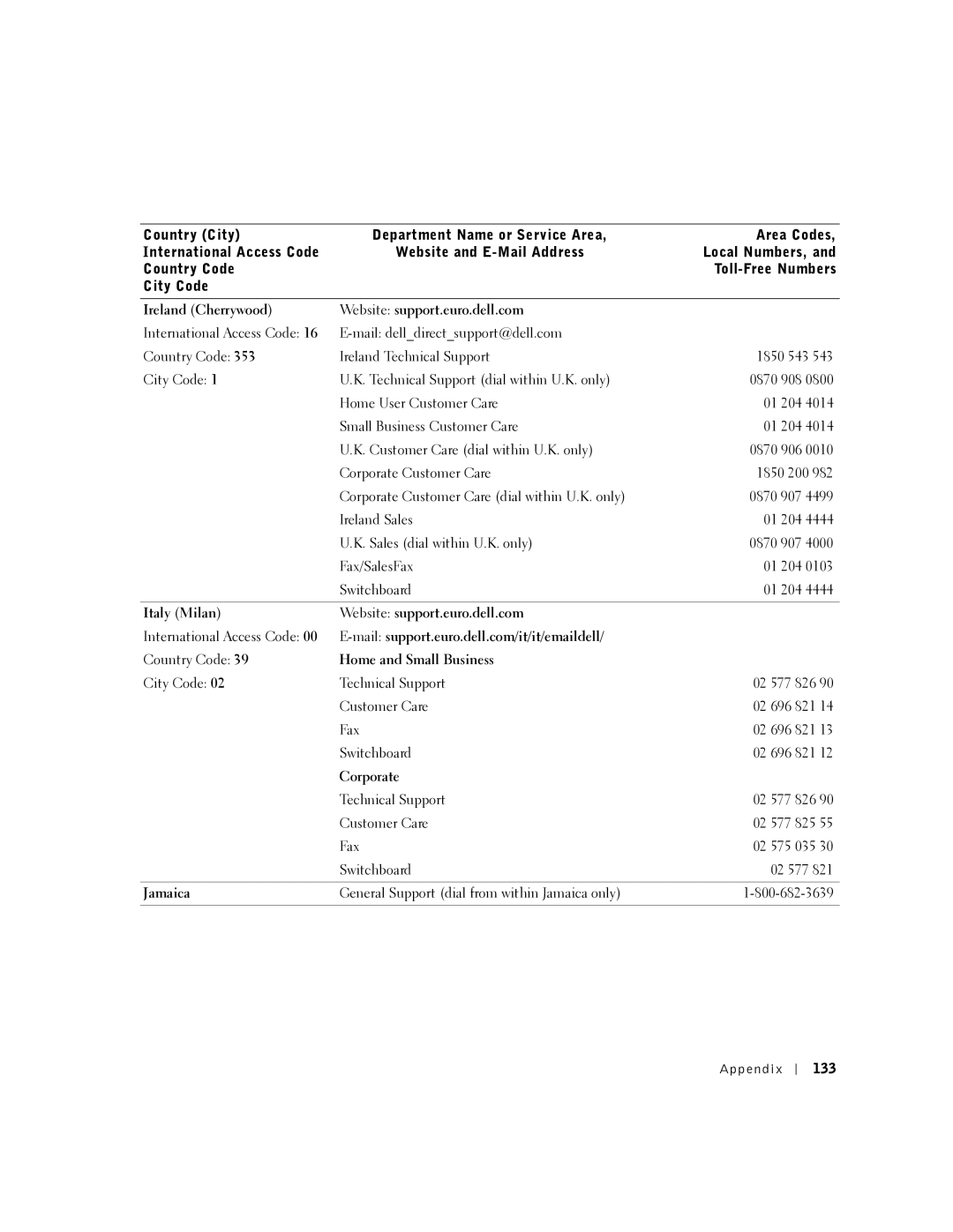 Dell 5100, 5150 Ireland Cherrywood Website support.euro.dell.com, Italy Milan Website support.euro.dell.com, Jamaica, 133 