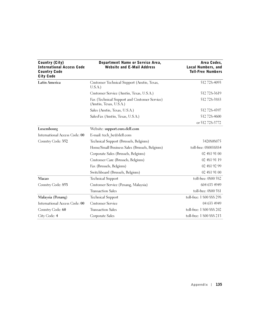 Dell 5100, 5150 manual Latin America, Luxembourg Website support.euro.dell.com, Macao, Malaysia Penang, 135 