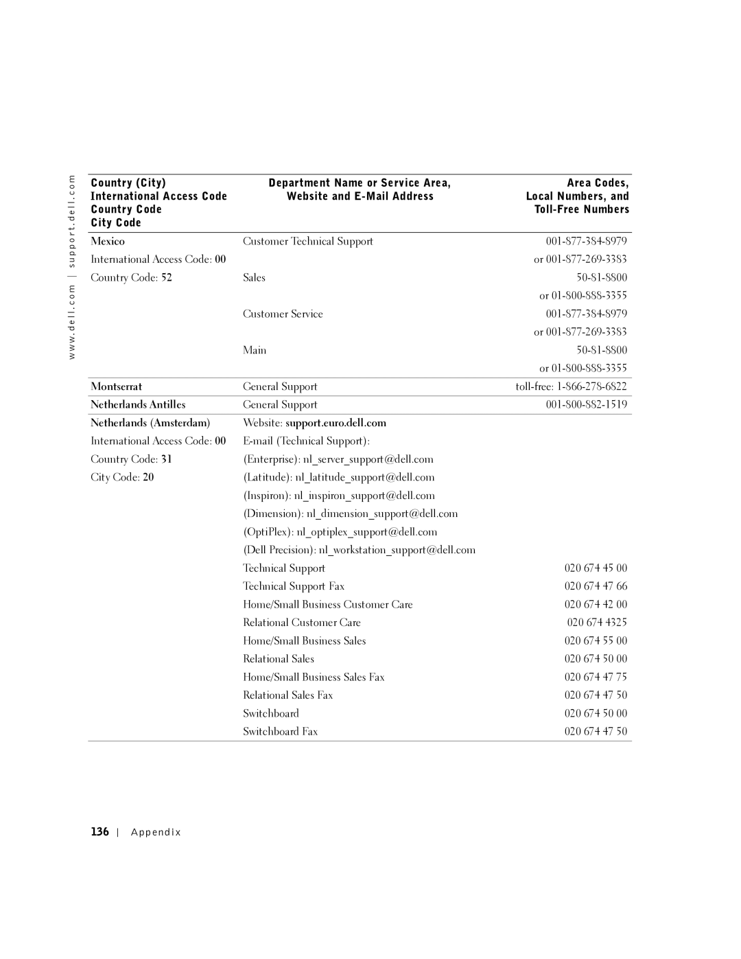 Dell 5150, 5100 manual Mexico, Montserrat, Netherlands Antilles, Netherlands Amsterdam Website support.euro.dell.com, 136 